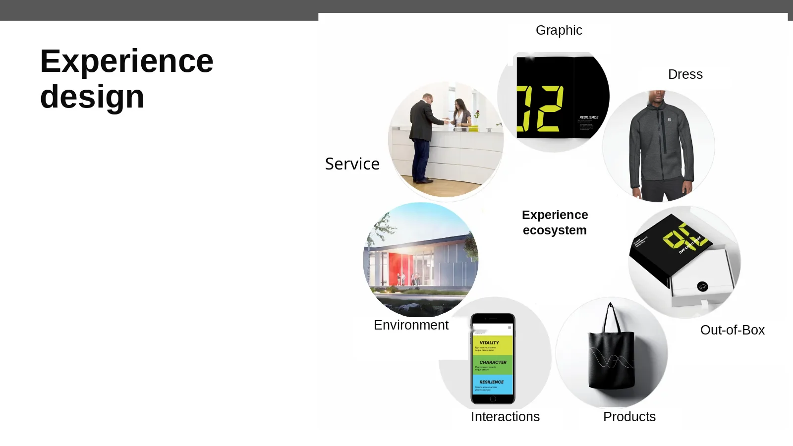 One connected experience ecosystem. Seven dimensions connect service, graphics, dress, packaging, products, environments, and interactions. The framework treats them as one participant experience rather than separate design tasks.