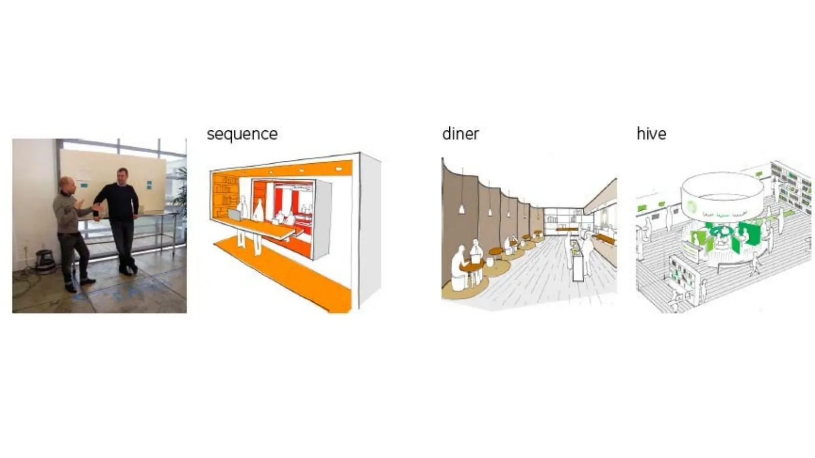 Branch concepts. Three spatial concepts—sequence, diner, and hive—explored different ways to organize the branch around customers.